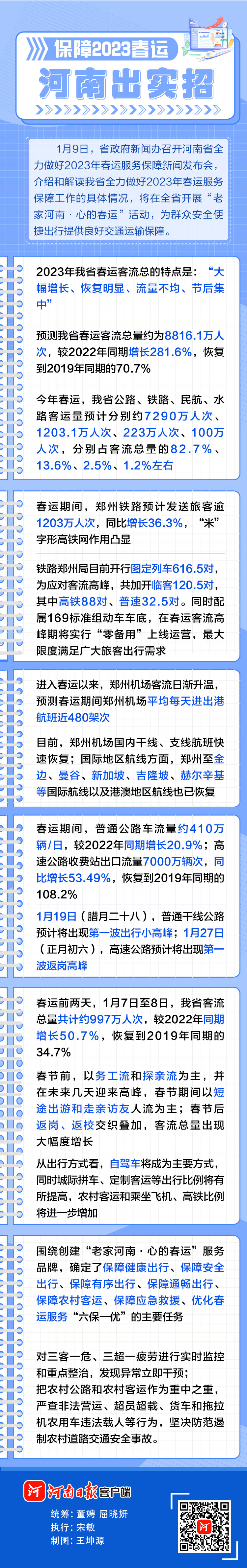 圖說丨保障2023春運，河南出實招