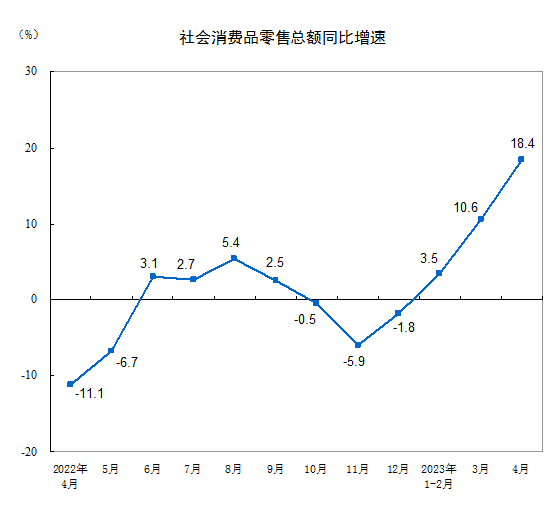 住戶(hù)存款減少1.2萬(wàn)億元，消費(fèi)大漲，錢(qián)去哪了？