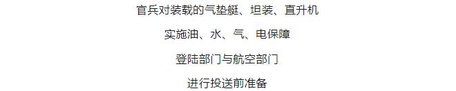 逐夢｜登陸作戰(zhàn)中，看海南艦的“打開方式”！