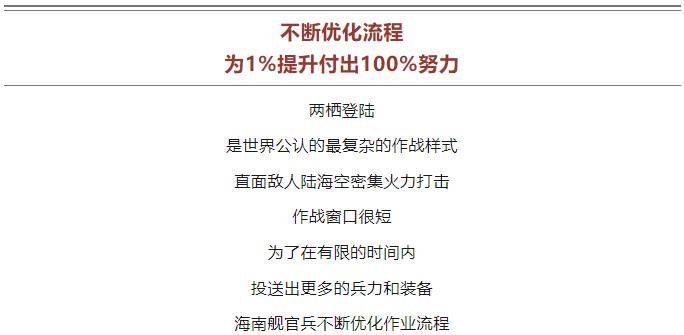逐夢｜登陸作戰(zhàn)中，看海南艦的“打開方式”！