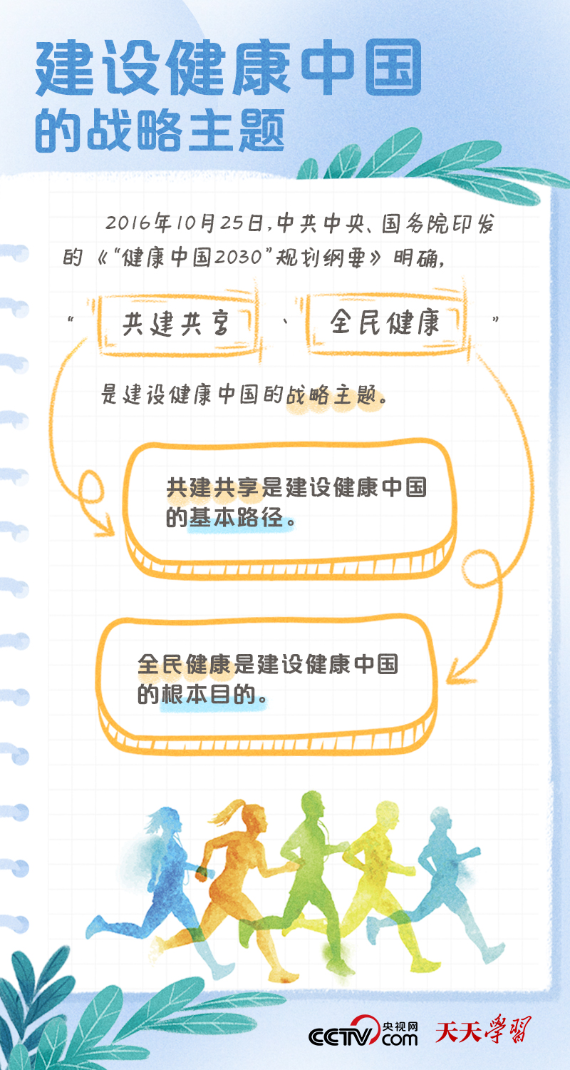 學習筆記｜健康中國——“健康是1，其他是后面的0”
