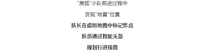 逐夢(mèng)｜這不是科幻！這是我軍科研成果！