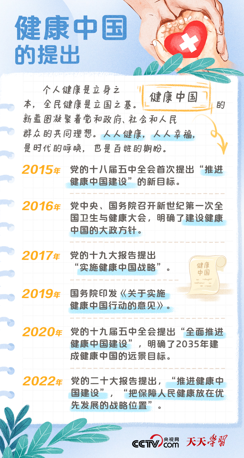 學習筆記｜健康中國——“健康是1，其他是后面的0”