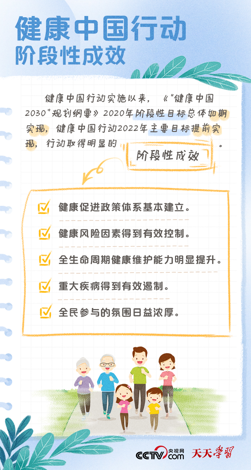 學習筆記｜健康中國——“健康是1，其他是后面的0”
