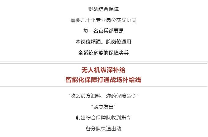 逐夢｜未來戰(zhàn)場末端補(bǔ)給，如何破解？