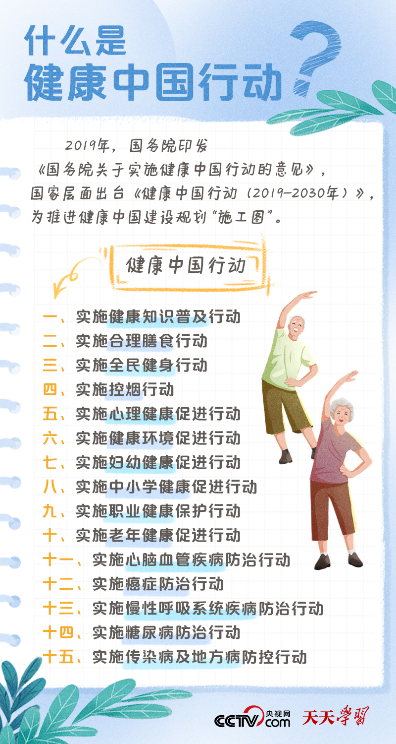 學習筆記｜健康中國——“健康是1，其他是后面的0”