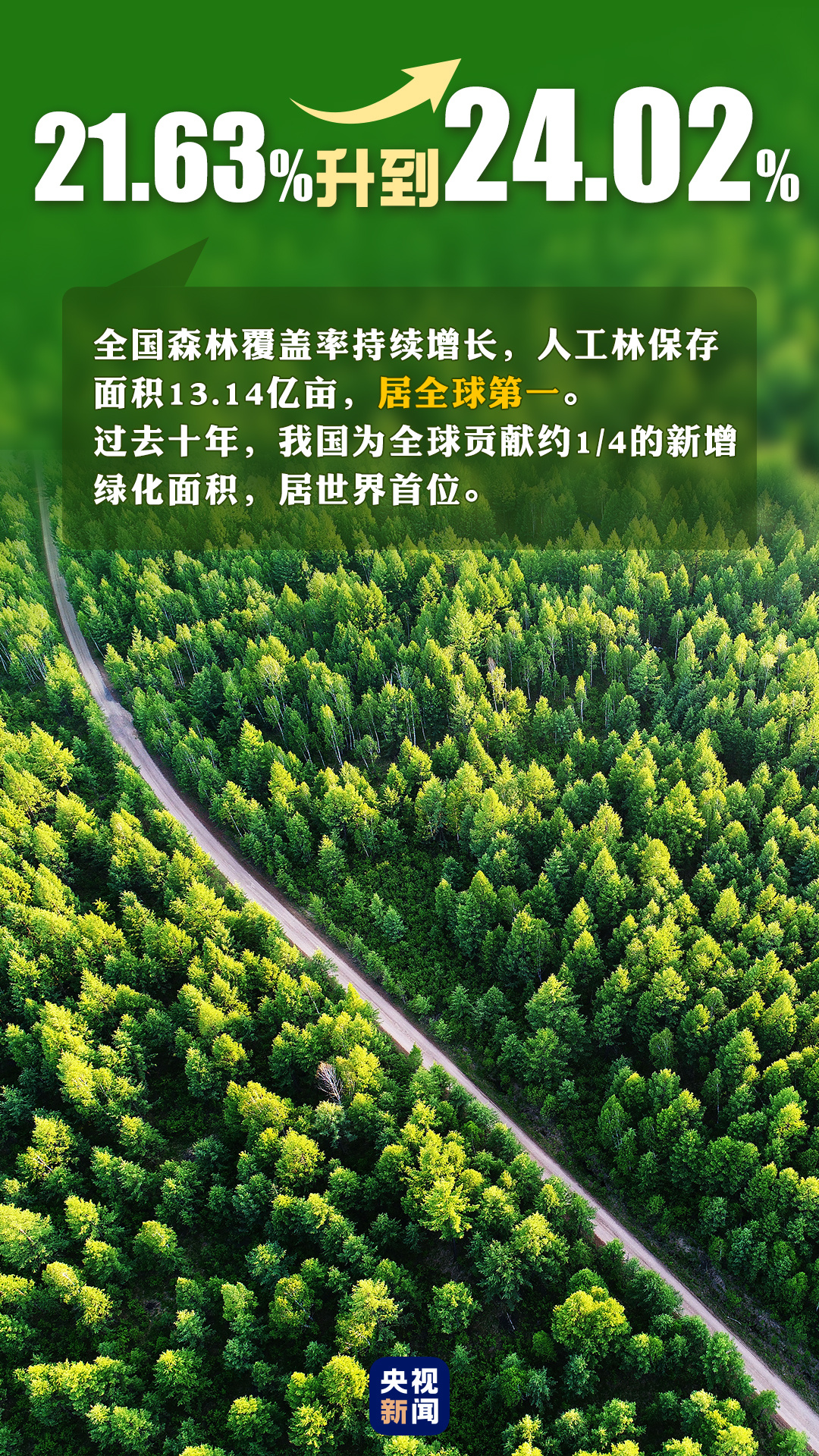 首個“全國生態(tài)日”來了！一組數(shù)據(jù)帶你看美麗中國新畫卷