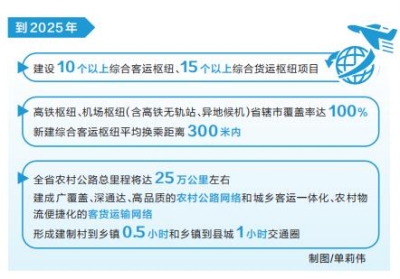 新時代 新征程 新偉業(yè)丨河南出臺交通運輸“十四五”一攬子專項規(guī)劃 推進高鐵、機場樞紐省轄市全覆蓋