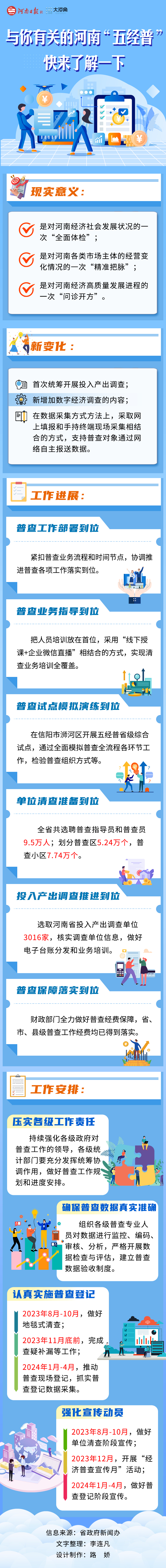 長圖丨與你有關(guān)的河南“五經(jīng)普”，快來了解一下