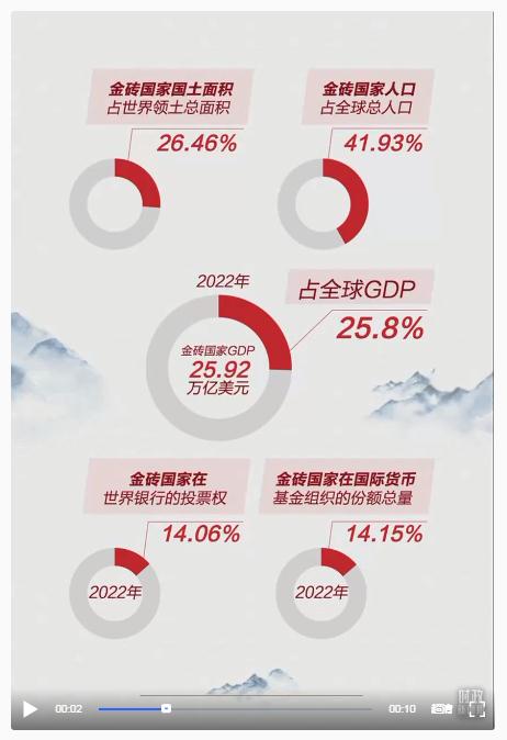 時政新聞眼丨習近平南非之行第二天，重點談到這兩個關鍵詞