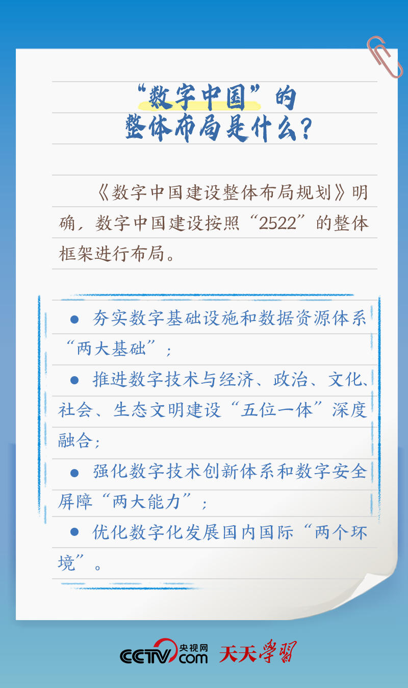 習(xí)近平賀信中提到的“數(shù)字中國”，你了解多少？
