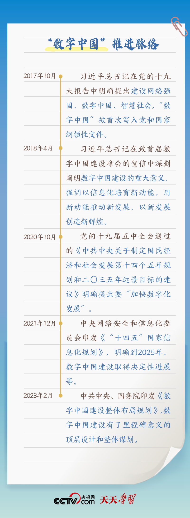 習(xí)近平賀信中提到的“數(shù)字中國”，你了解多少？