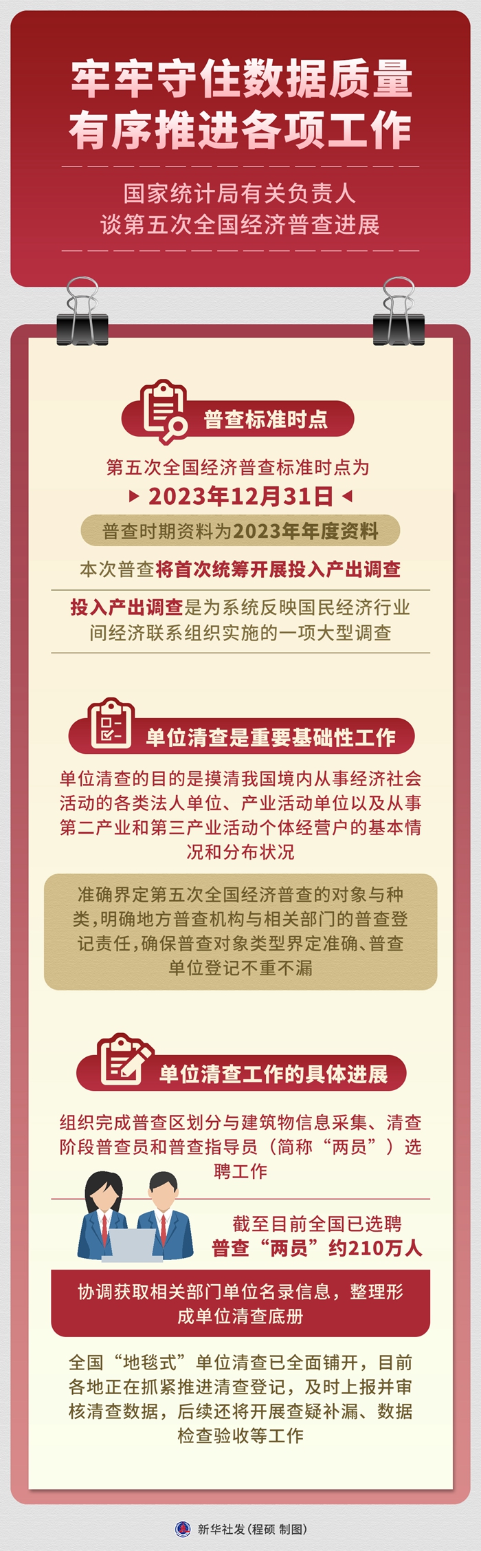 牢牢守住數(shù)據(jù)質(zhì)量 有序推進(jìn)各項(xiàng)工作——國家統(tǒng)計(jì)局有關(guān)負(fù)責(zé)人談第五次全國經(jīng)濟(jì)普查進(jìn)展