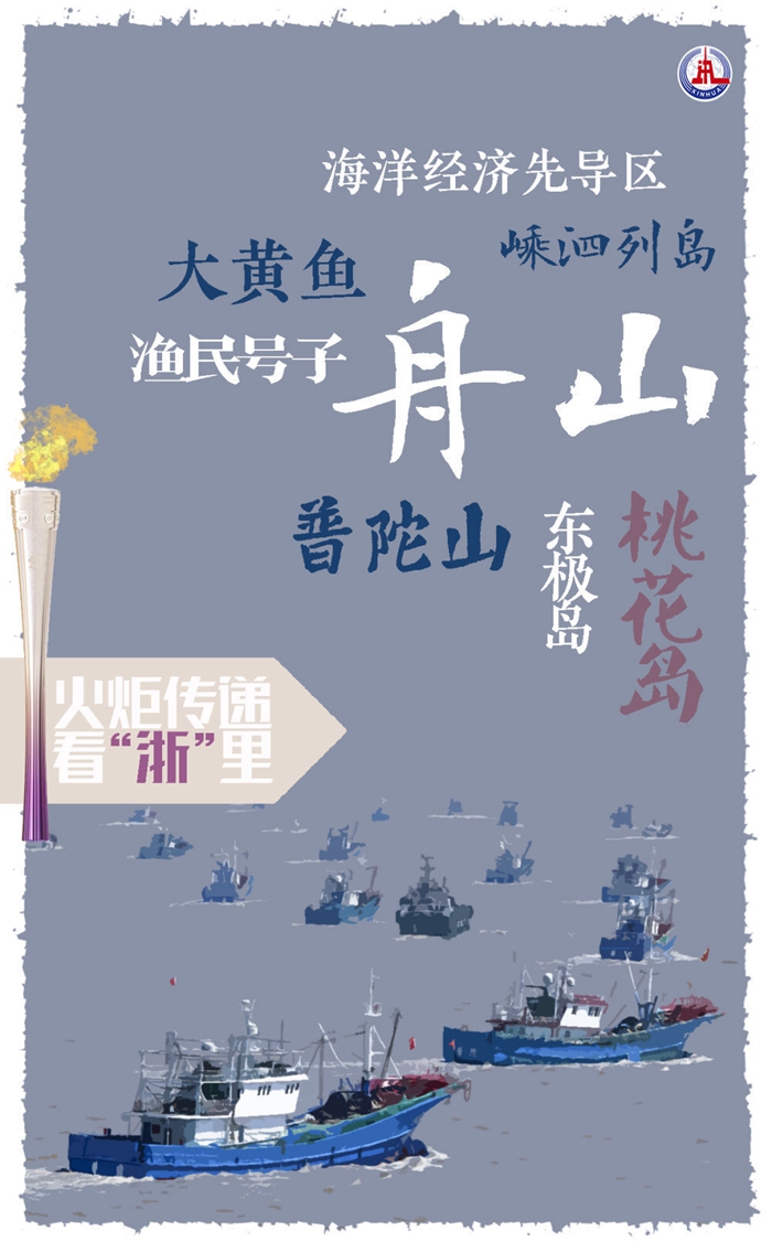 杭州亞運(yùn)會(huì)｜火炬?zhèn)鬟f看“浙”里：舟山