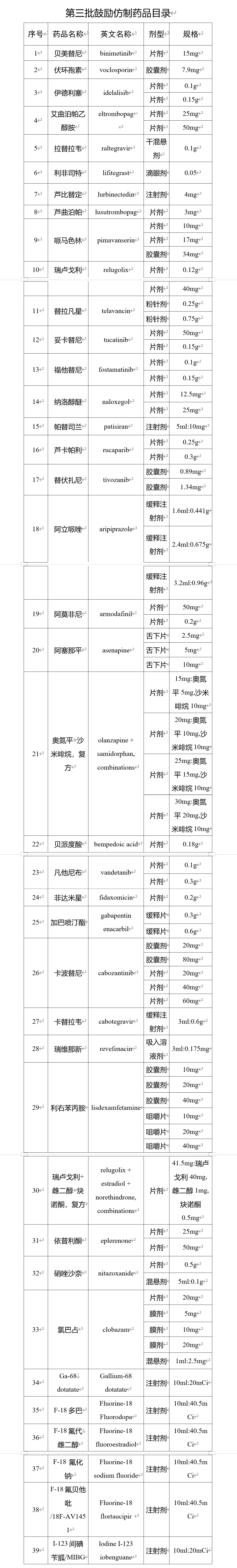 第三批鼓勵(lì)仿制藥品目錄發(fā)布，填補(bǔ)國(guó)內(nèi)臨床用藥空白