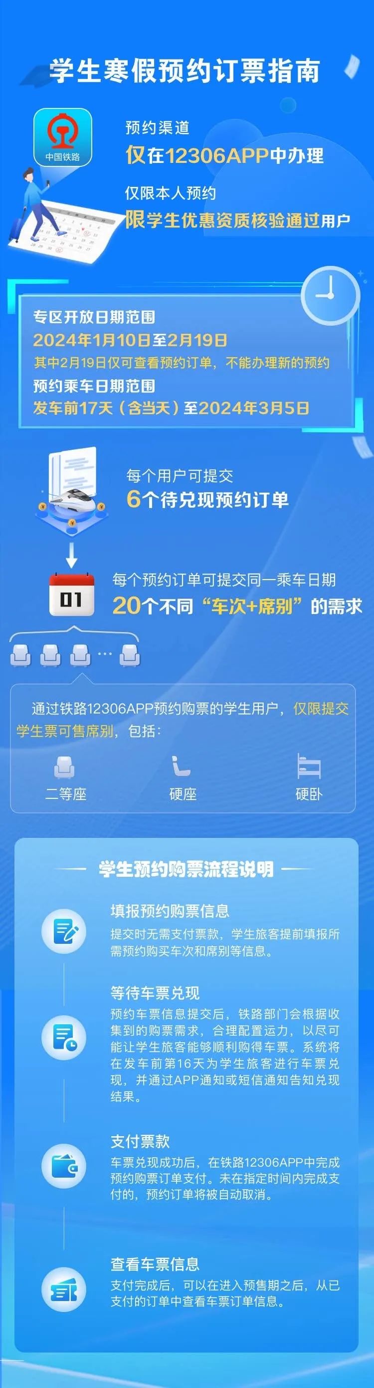 春運(yùn)期間，這些人可提前購(gòu)票！購(gòu)票指南→