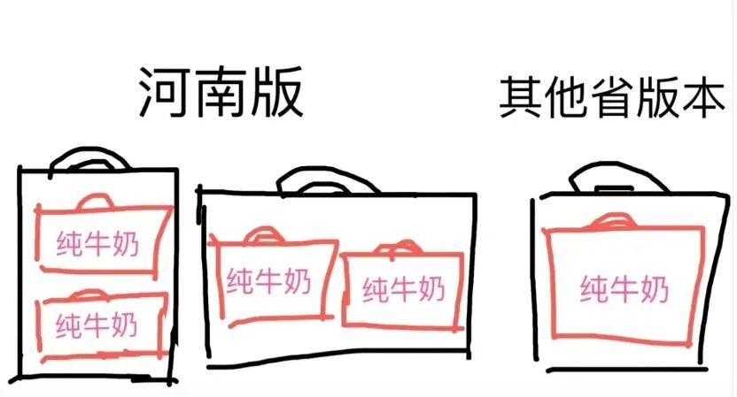沖上熱搜！只有河南的牛奶是兩箱一提？外省網(wǎng)友：真的沒(méi)見(jiàn)過(guò)
