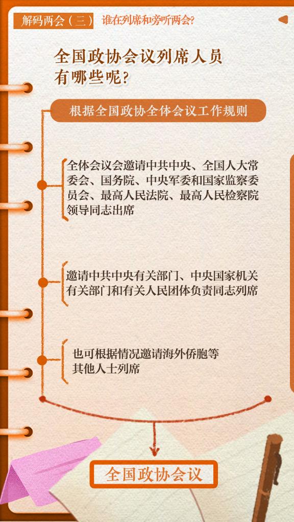 解碼兩會(huì)(三)｜誰(shuí)在列席和旁聽(tīng)兩會(huì)？
