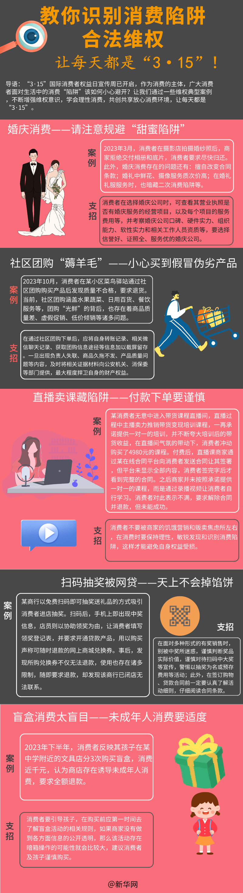 教你識別消費陷阱、合法維權(quán) 讓每天都是”3·15“！