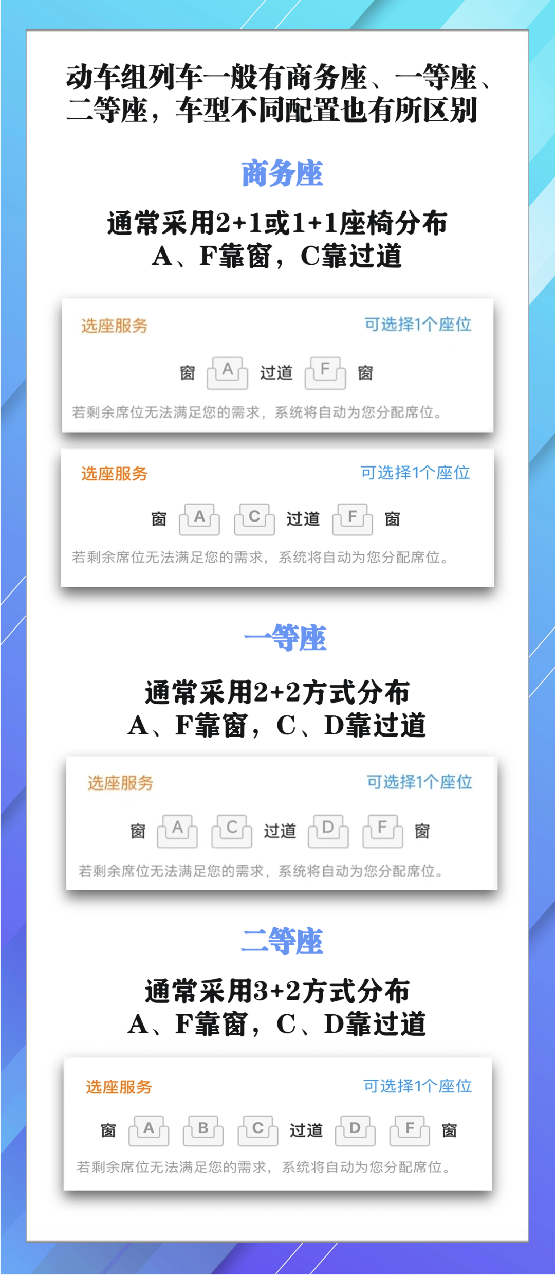 買火車票如何選鋪位，詳解來了