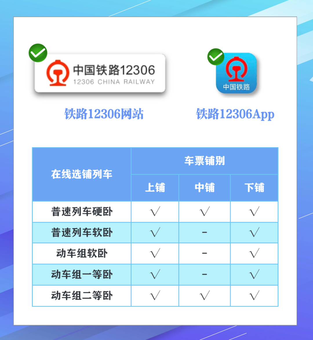 買火車票如何選鋪位，詳解來了