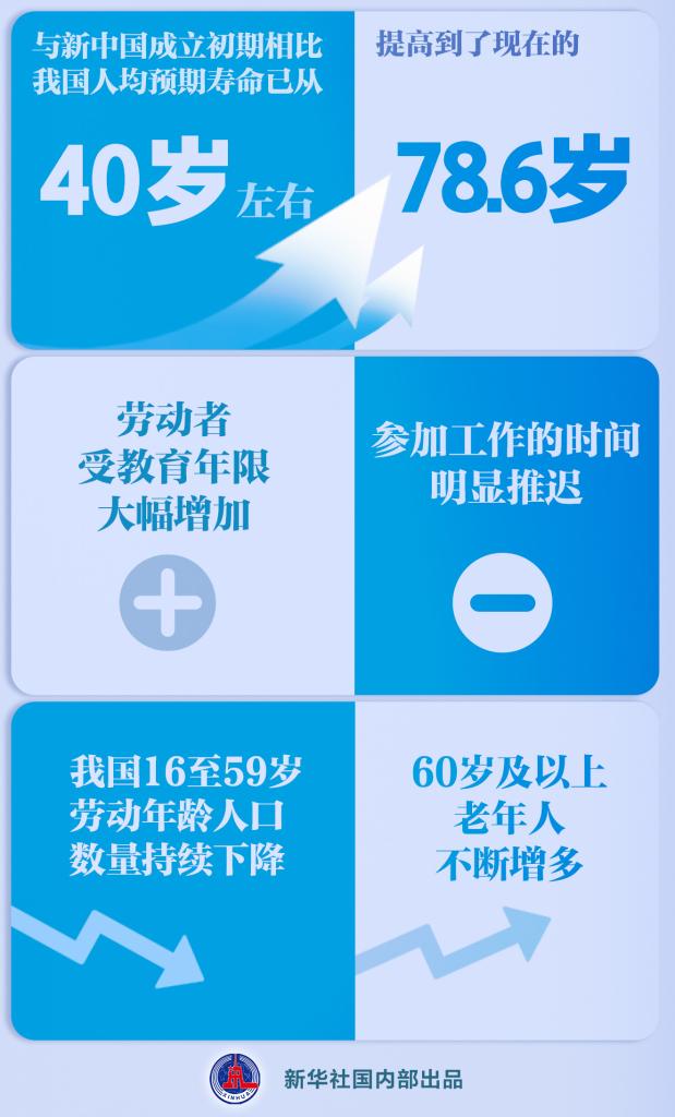 延遲退休改革決定提請(qǐng)審議，怎么看？