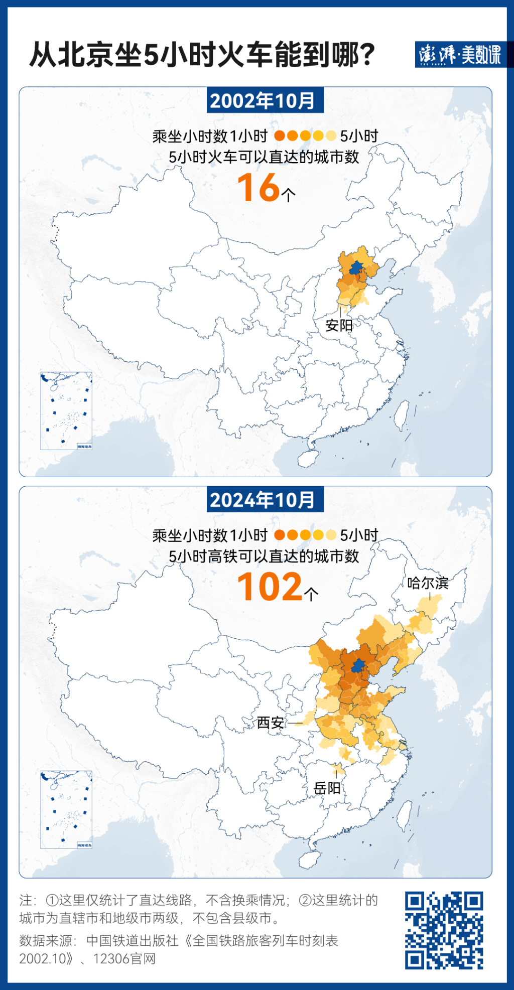 140萬(wàn)條鐵路數(shù)據(jù)，見(jiàn)證中國(guó)黃金周出行變遷