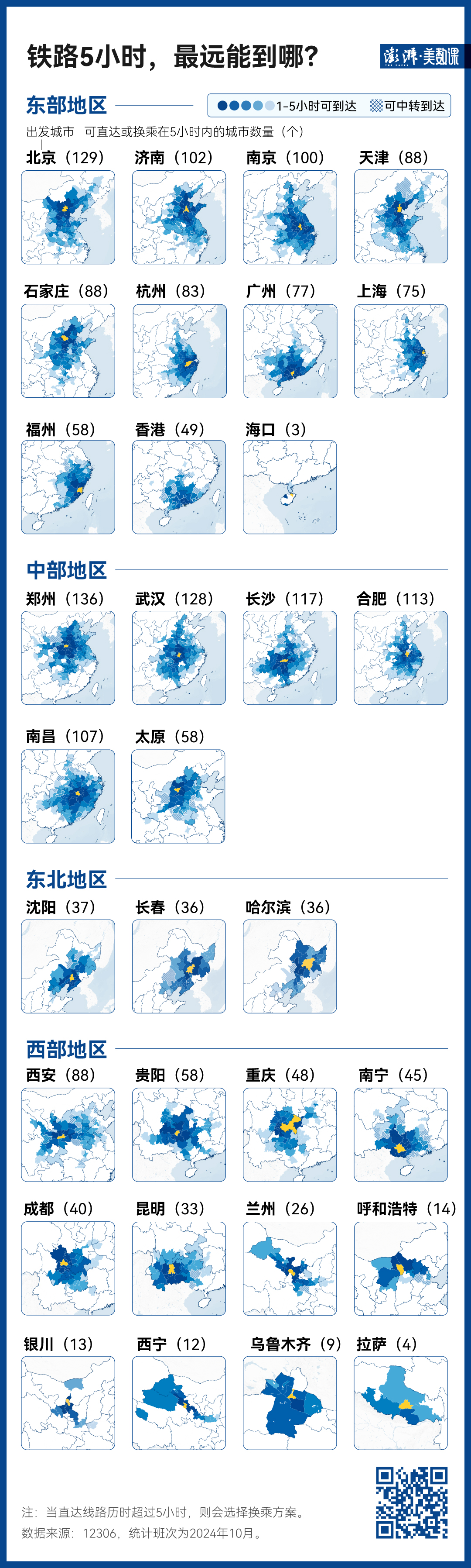 140萬(wàn)條鐵路數(shù)據(jù)，見(jiàn)證中國(guó)黃金周出行變遷