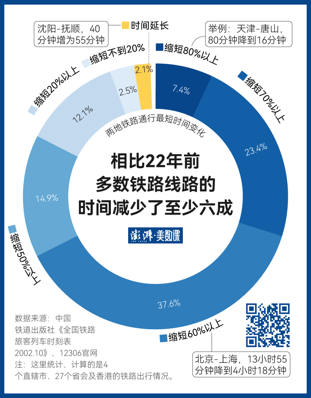 140萬(wàn)條鐵路數(shù)據(jù)，見(jiàn)證中國(guó)黃金周出行變遷