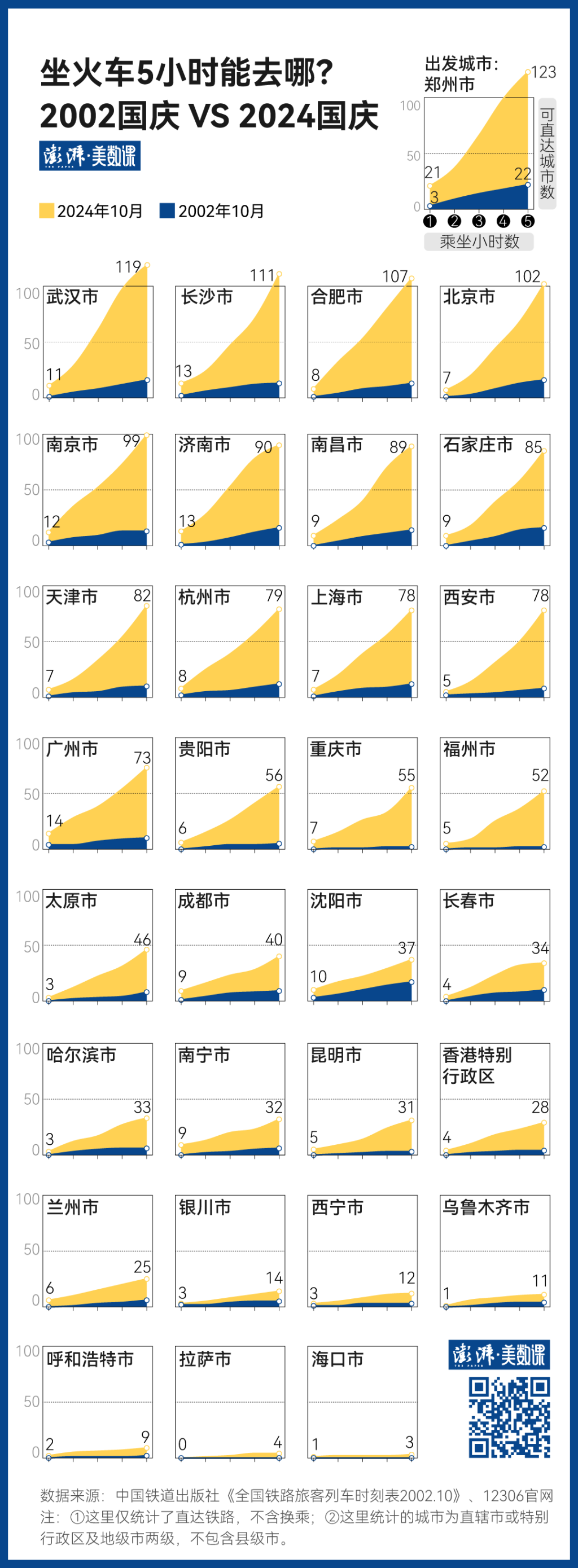 140萬(wàn)條鐵路數(shù)據(jù)，見(jiàn)證中國(guó)黃金周出行變遷