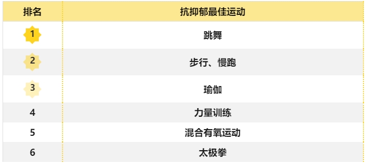 抗焦慮最佳方法來了！不是吃喝，也不是睡覺，而是做好這件事