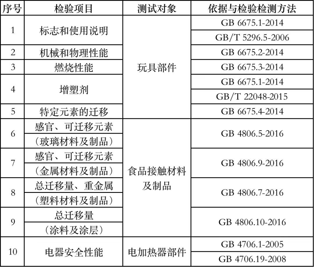 “迷你廚房”導(dǎo)致兒童重度燒傷 商家如何讓家長安心 讓孩子玩得安全？