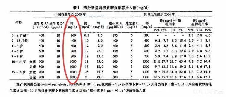 春季補(bǔ)鈣，您做對(duì)了嗎？
