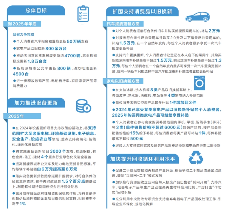 加力擴(kuò)圍！2025年河南“兩新”政策來(lái)啦
