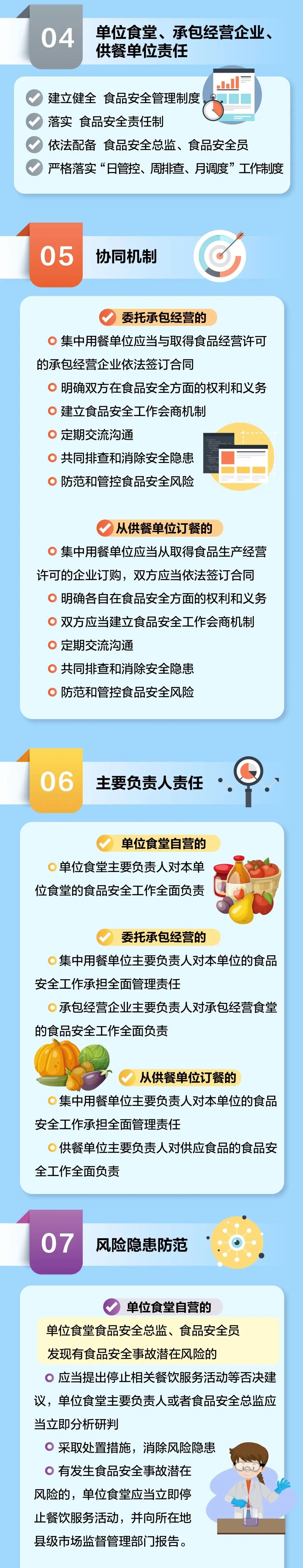 食堂用餐安全新規(guī)發(fā)布：4月15日起施行，學(xué)校、幼兒園違反將從重處理！
