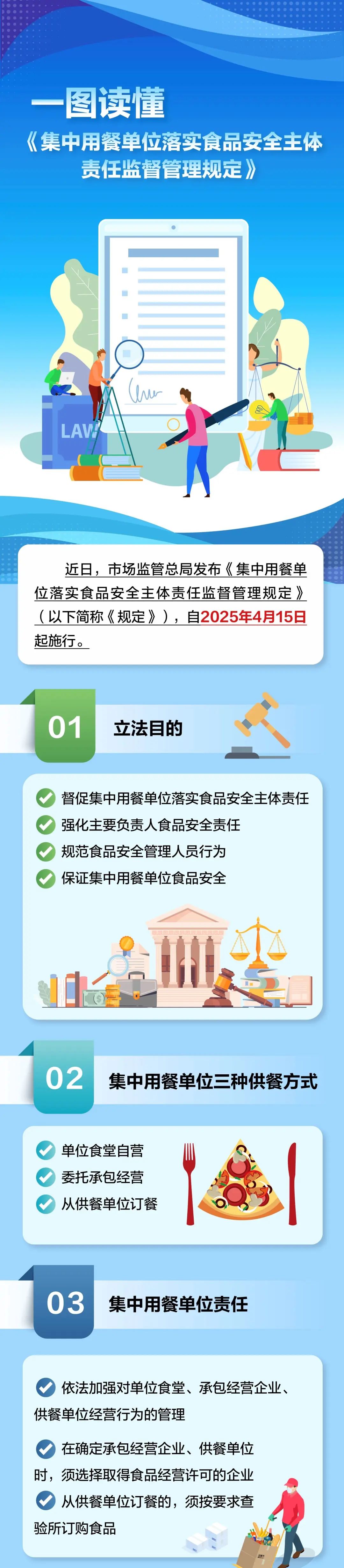 食堂用餐安全新規(guī)發(fā)布：4月15日起施行，學(xué)校、幼兒園違反將從重處理！