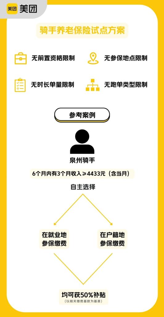 平臺企業(yè)支持騎手繳納社保，將帶來哪些影響？