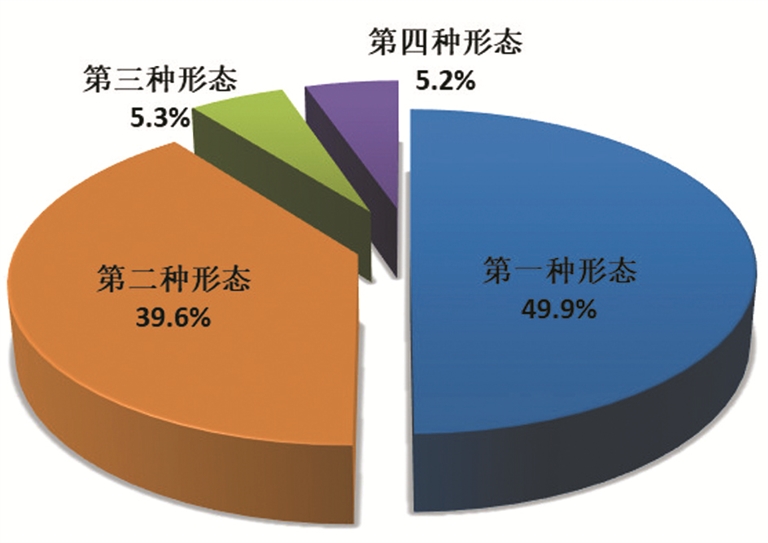 一季度全國紀檢監(jiān)察機關共處分18.5萬人，其中省部級干部14人
