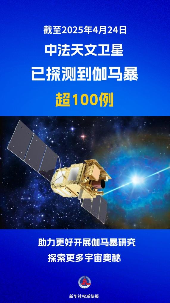 超100例！中法天文衛(wèi)星伽馬暴探測(cè)“成績(jī)單”發(fā)布