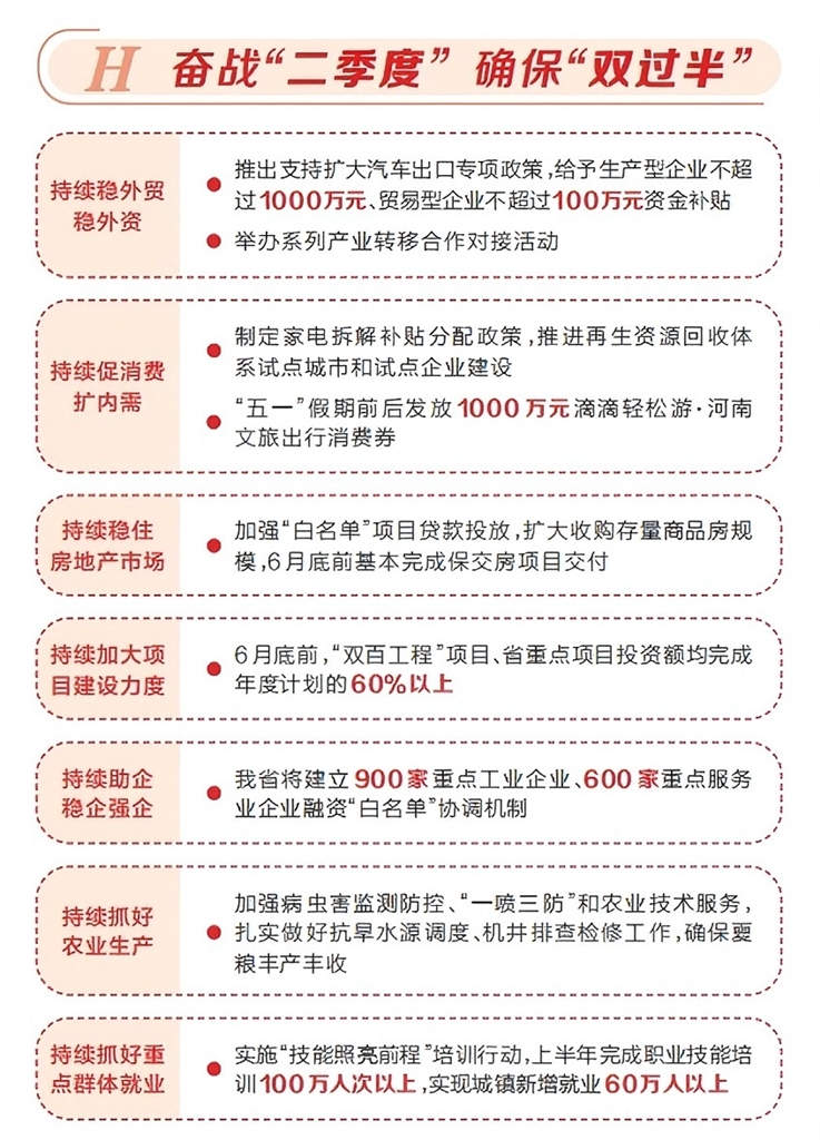 河南省24條措施推動經(jīng)濟持續(xù)回升向好