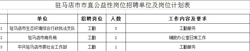 注意！駐馬店招聘公益性崗位人員6名