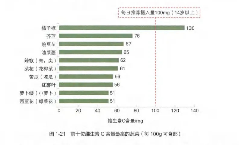 2元和200元的維生素C有什么區(qū)別？