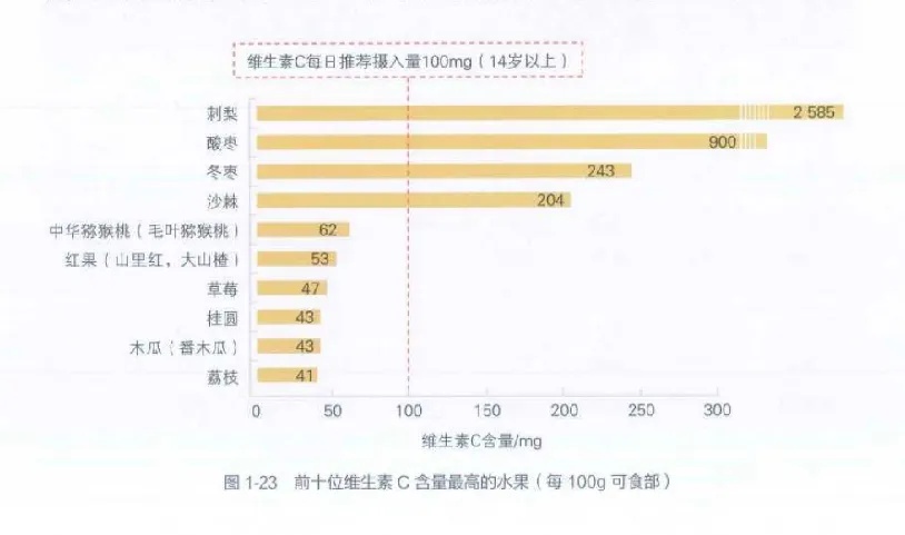 2元和200元的維生素C有什么區(qū)別？