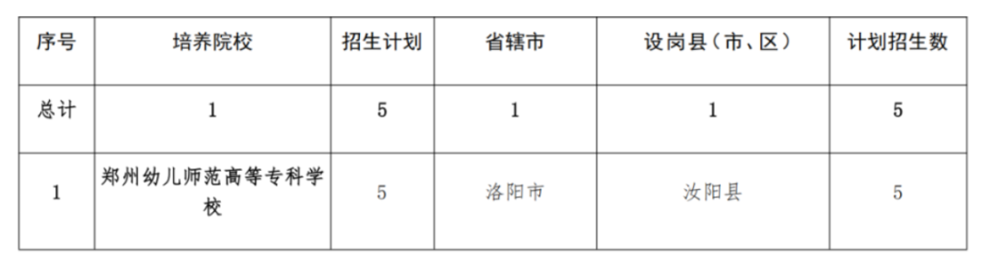 2293人！2025年河南省地方公費師范生招生計劃公布