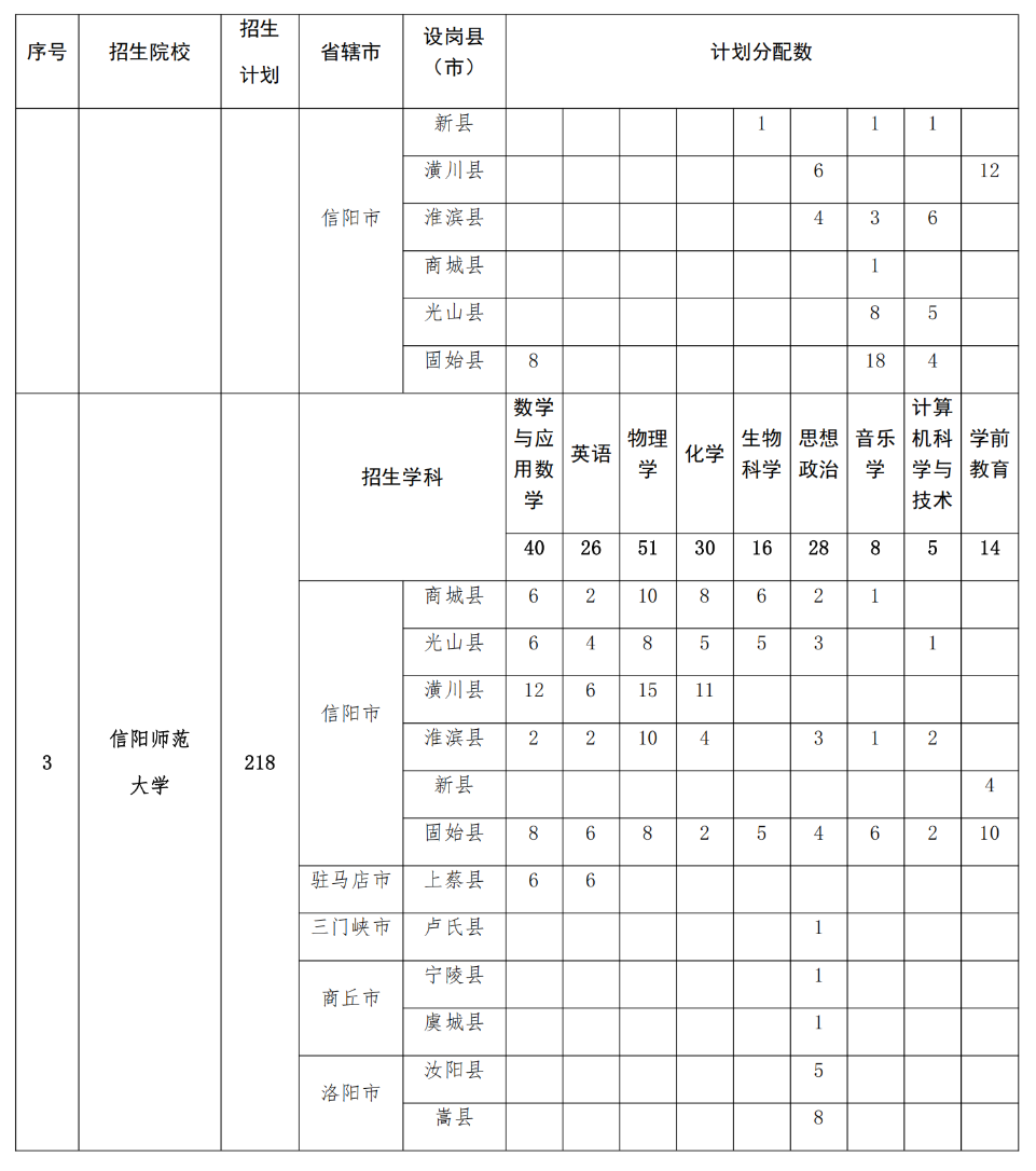 2293人！2025年河南省地方公費師范生招生計劃公布
