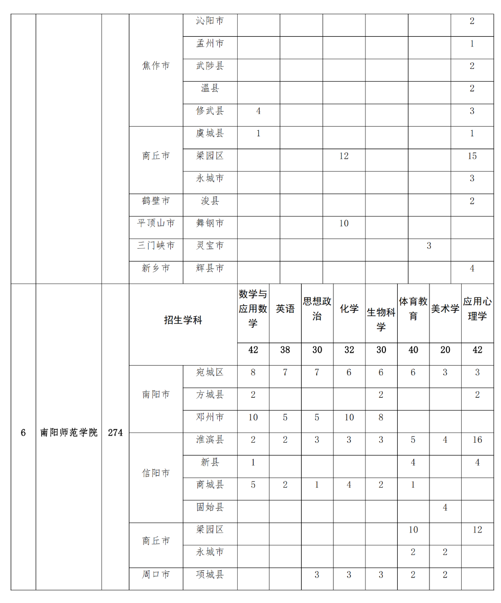 2293人！2025年河南省地方公費師范生招生計劃公布