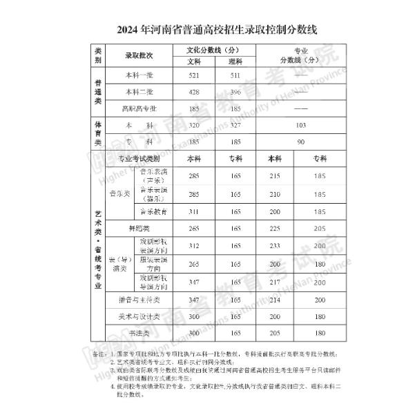事關(guān)高考查分、志愿填報！河南考生看過來→