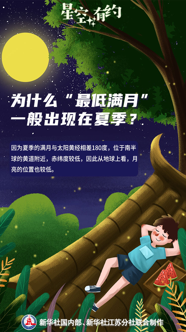 別錯(cuò)過！年度“最低滿月”來了