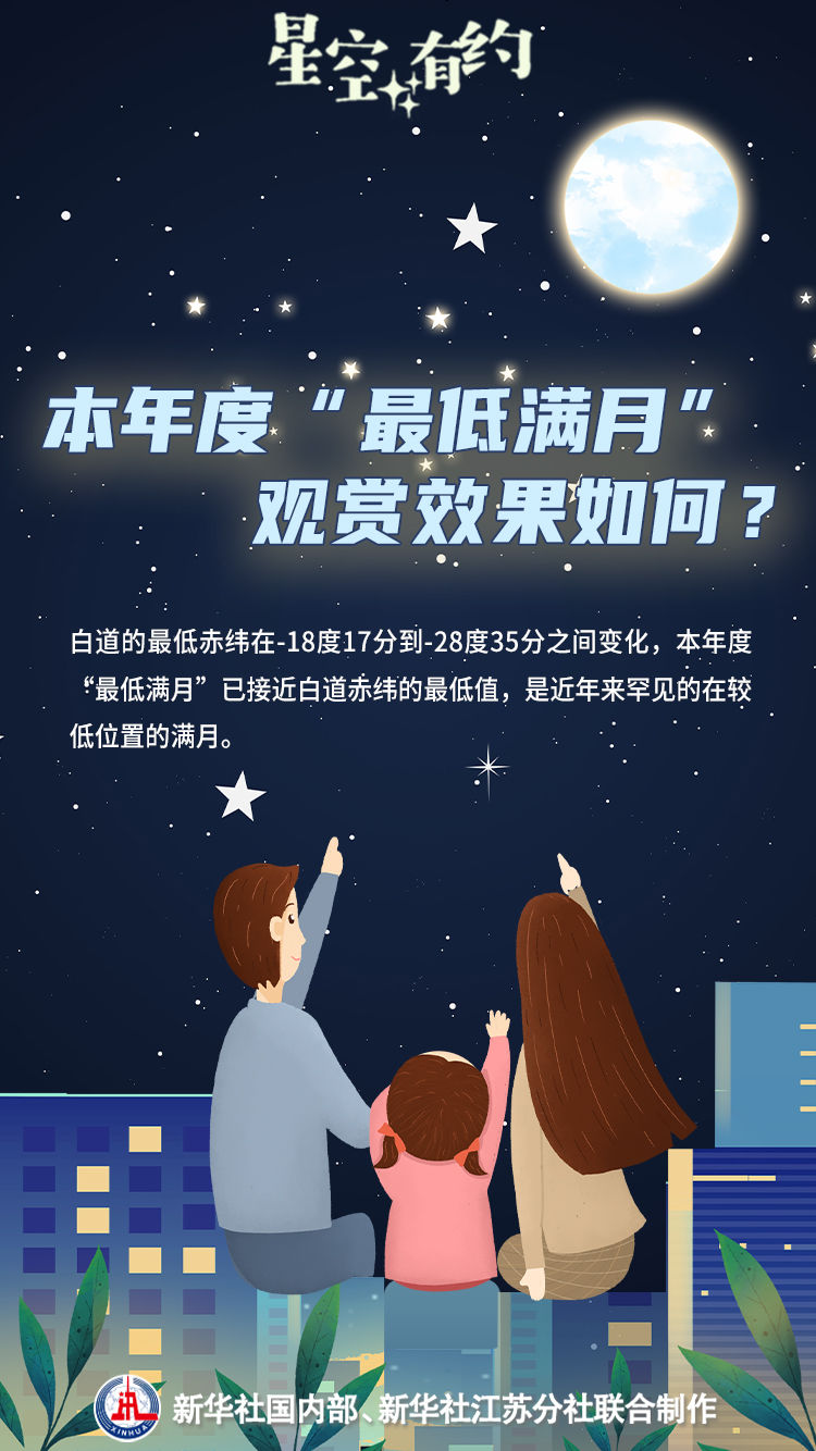 別錯(cuò)過！年度“最低滿月”來了