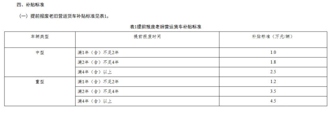 最高14萬元！河南2025年貨車報廢更新補(bǔ)貼指南出爐